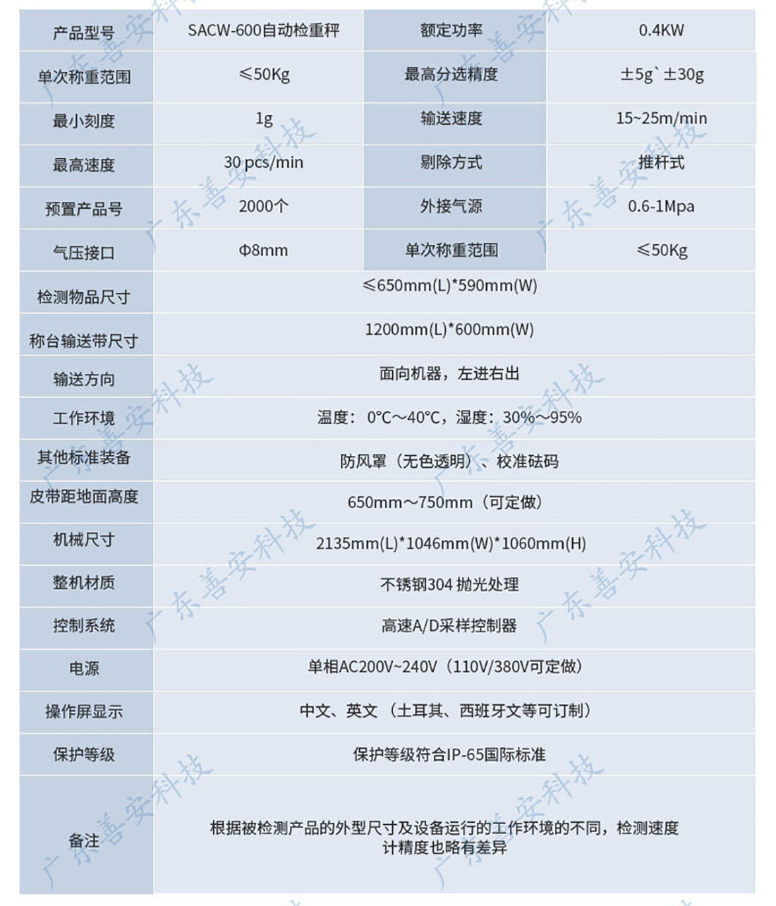 SACW-600自动称重机_02.jpg