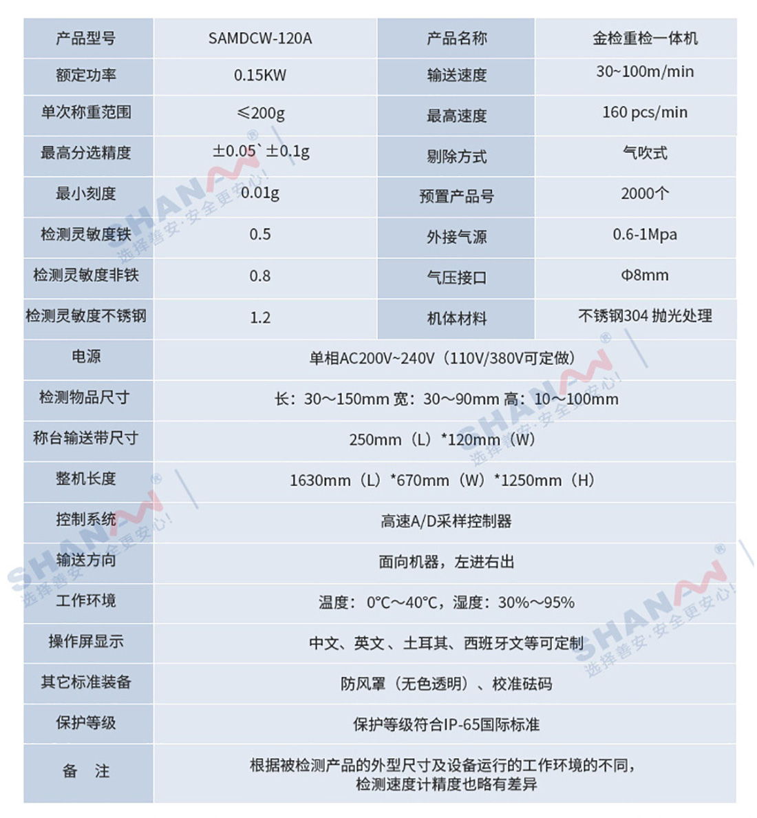 SAMDCW-120A高精度金检称重一体机_03.jpg
